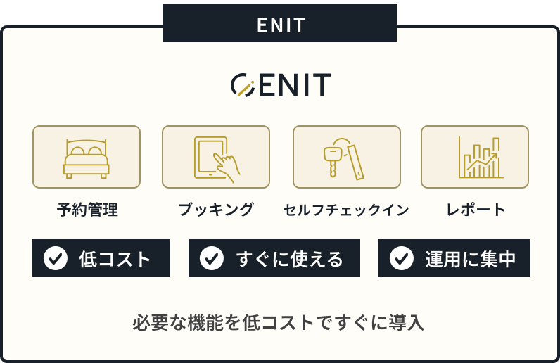 ENIT 予約管理 ブッキング セルフチェックイン レポート 低コスト すぐに使える 運用に集中 必要な機能を低コストですぐに導入