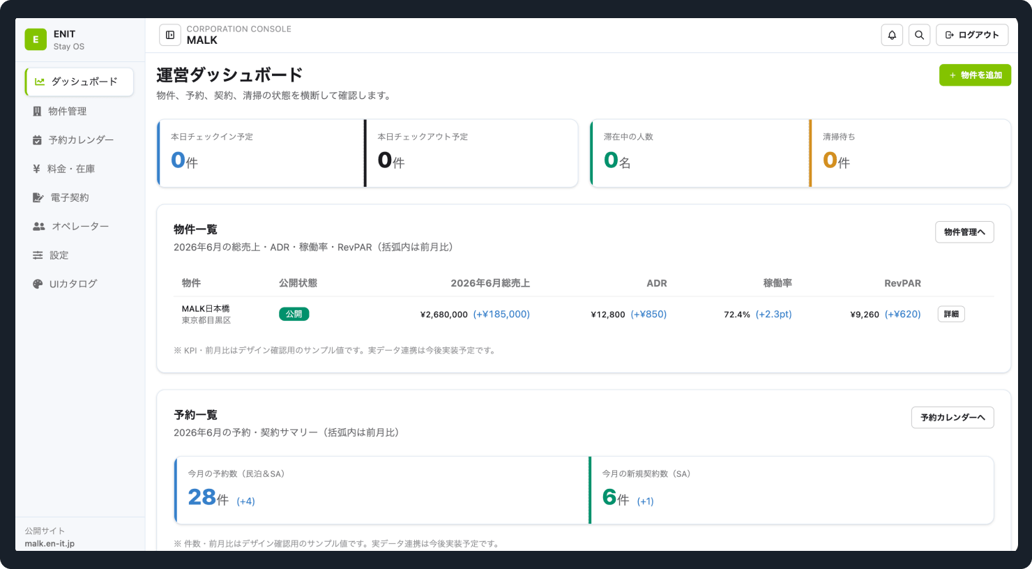 運営ダッシュボード